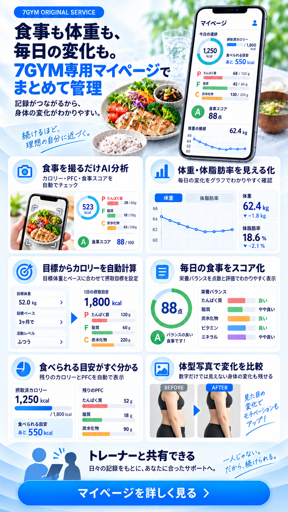 ７GYMマイページの紹介ページ用画像